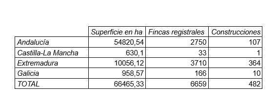 El Portal Registral de Emergencias actualiza sus datos sobre el alcance de las recientes inundaciones